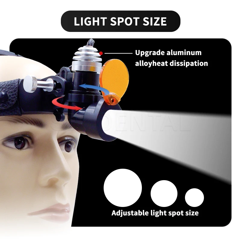 7W Dental Surgical LED Headlig - Led Medical Headlight review and price