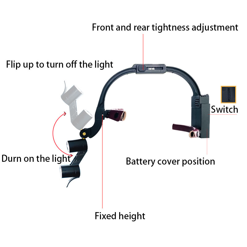 Dental 2.5X 3.5X Loupe Magnifi - Led Medical Headlight review and price