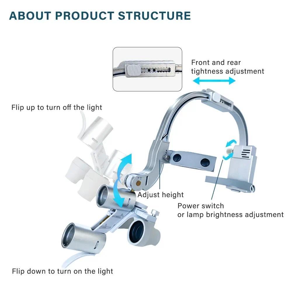 5W Dental LED Headlight 2.5X 3 - Led Medical Headlight review and price